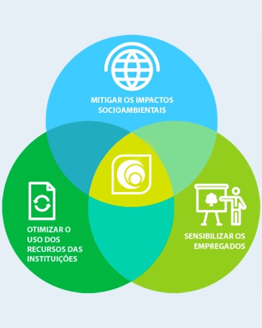 Sustentabilidade 4 sustentabilidade 1